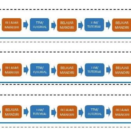 Modul Pembelajaran PKBM Lentera Nusantara