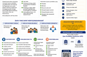 Home Schooling PKBM Lentera Nusantara: Solusi Pendidikan Fleksibel untuk Anak Berbakat dan Berprestasi di Malang