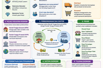 Free Download Materi Pembelajaran Paket C/Setara SMA Kurikulum Merdeka SIBI