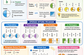 Free Download Materi Pembelajaran Paket B/Setara SMP Modul SIBI